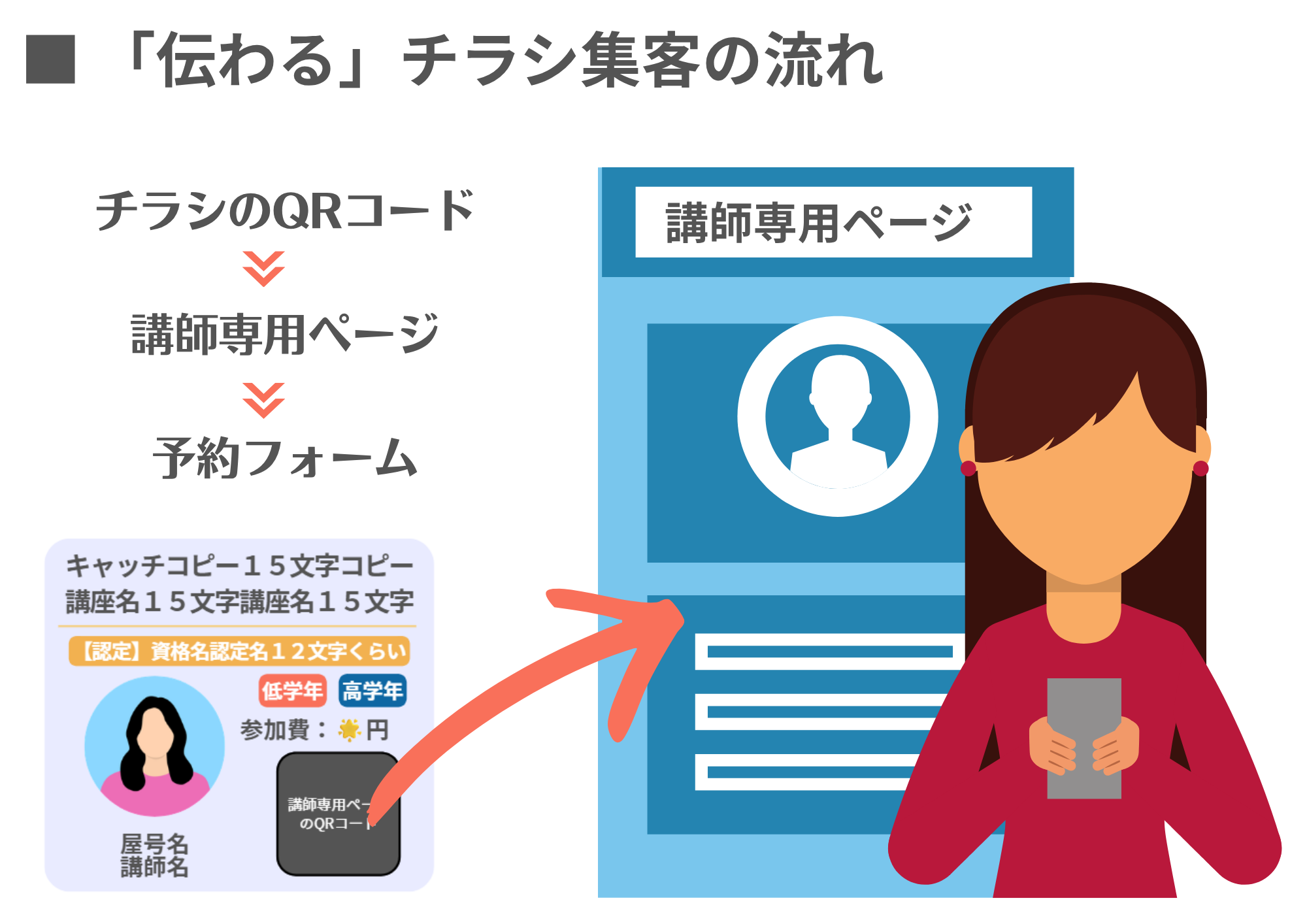 講師からURLを紹介して集客するイメージ